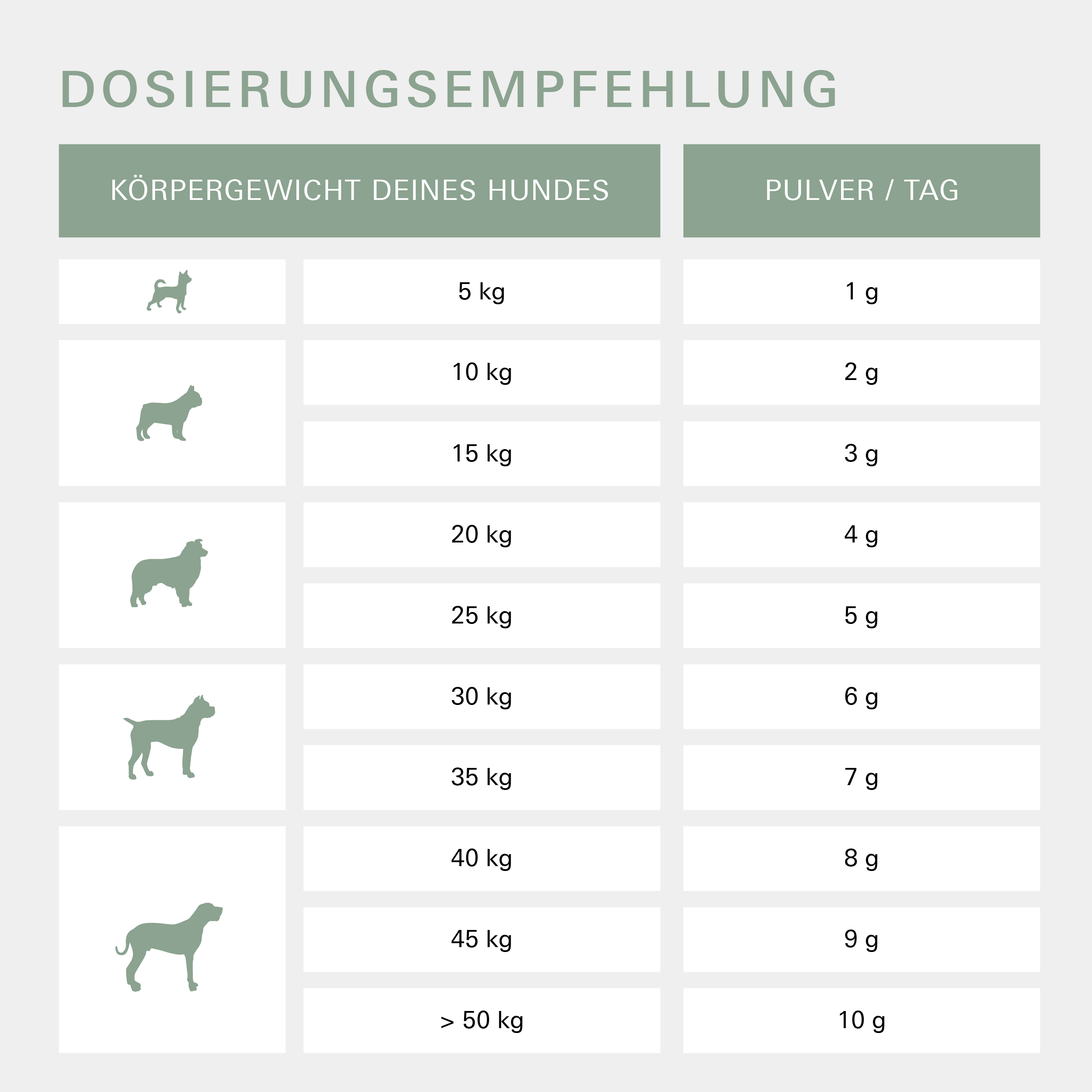Magen- und Darmpulver für Hunde